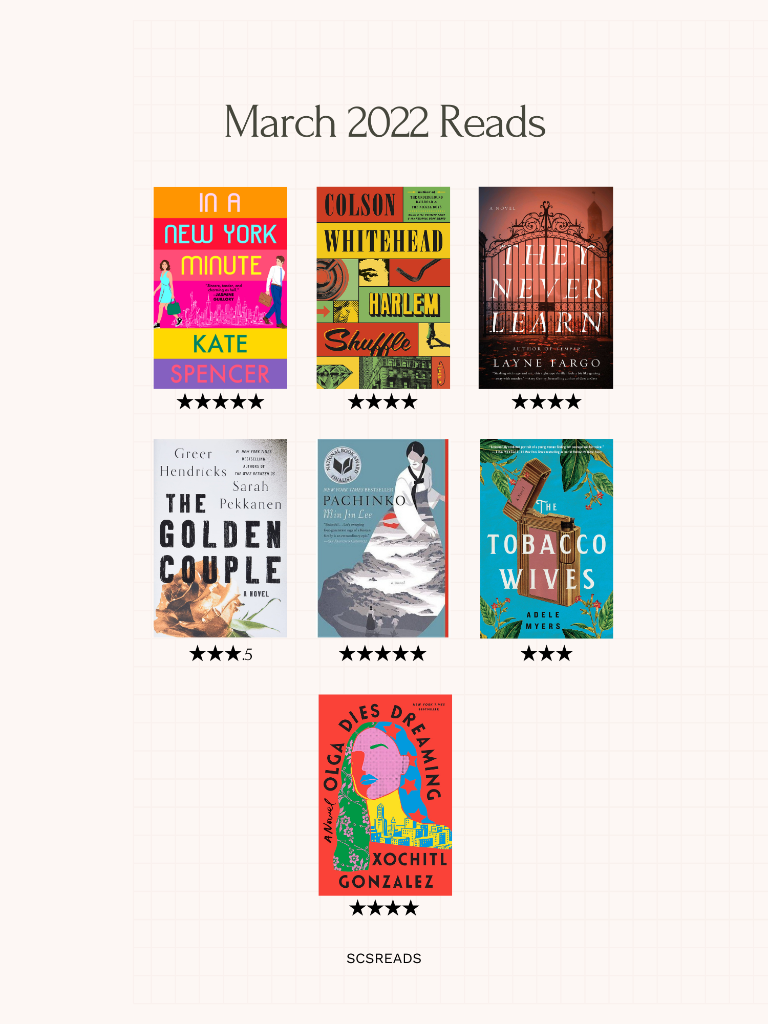 march 2022 reads, mini book reviews, olga dies dreaming mini review, 2022 books, literary fiction books, pachinko review